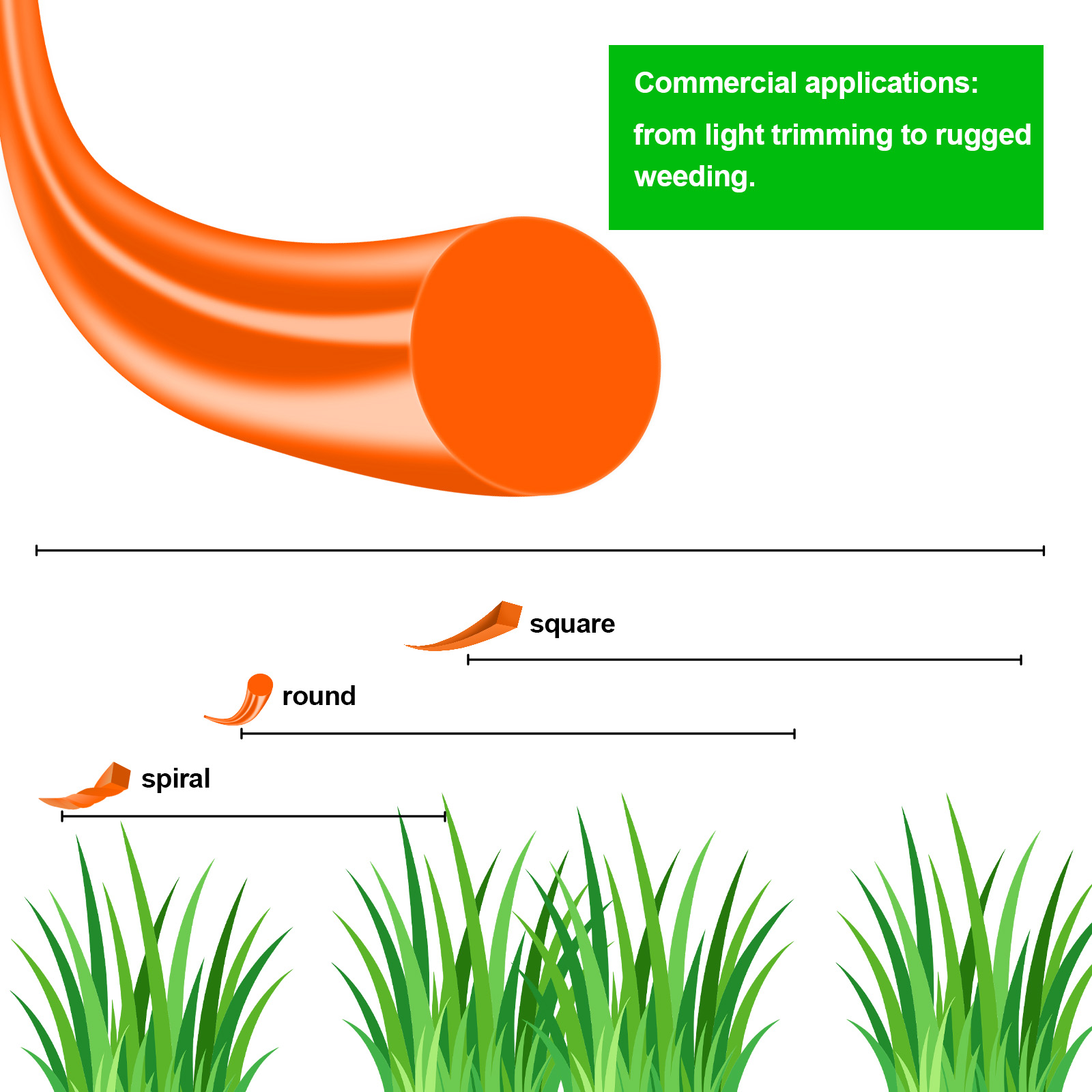 Żyłka nylonowa okrągła 1,6 mm  – Gardening Tools Grass Cutter recenzja i cena